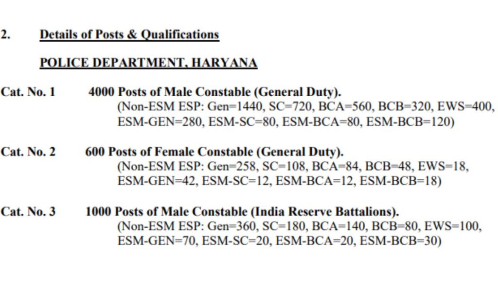 Haryana Police Constable 2024 Recruitment