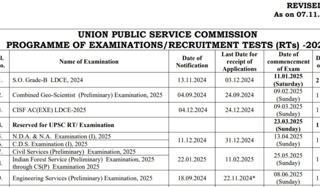 UPSC revises 2025 annual calendar