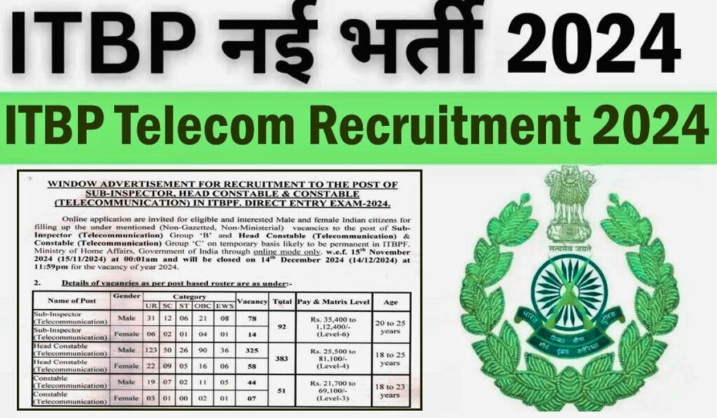 ITBP Telecom SI Constable Online Form 2024