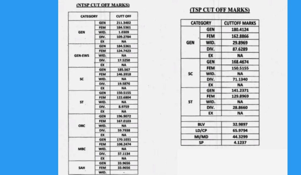 RSMSSB GNM Result 2024