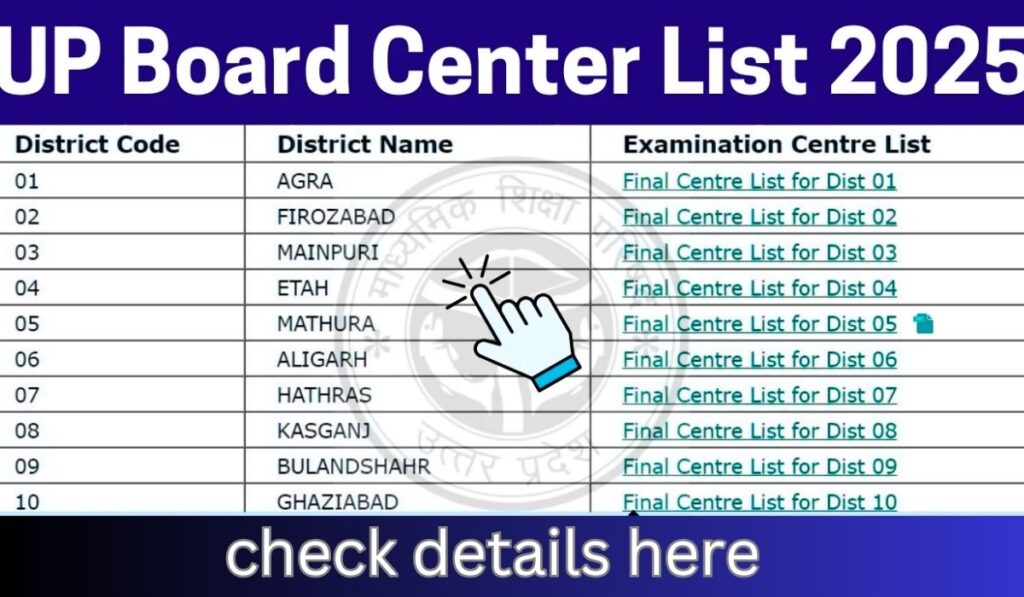 UP Board Exams Final Center List 2025