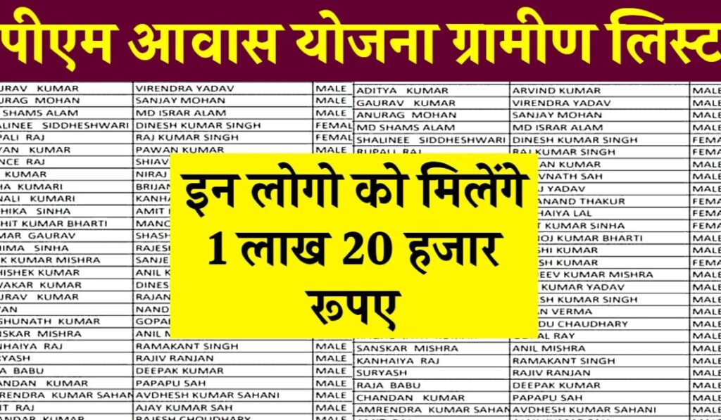 PM Awas Yojana Gramin List 2024