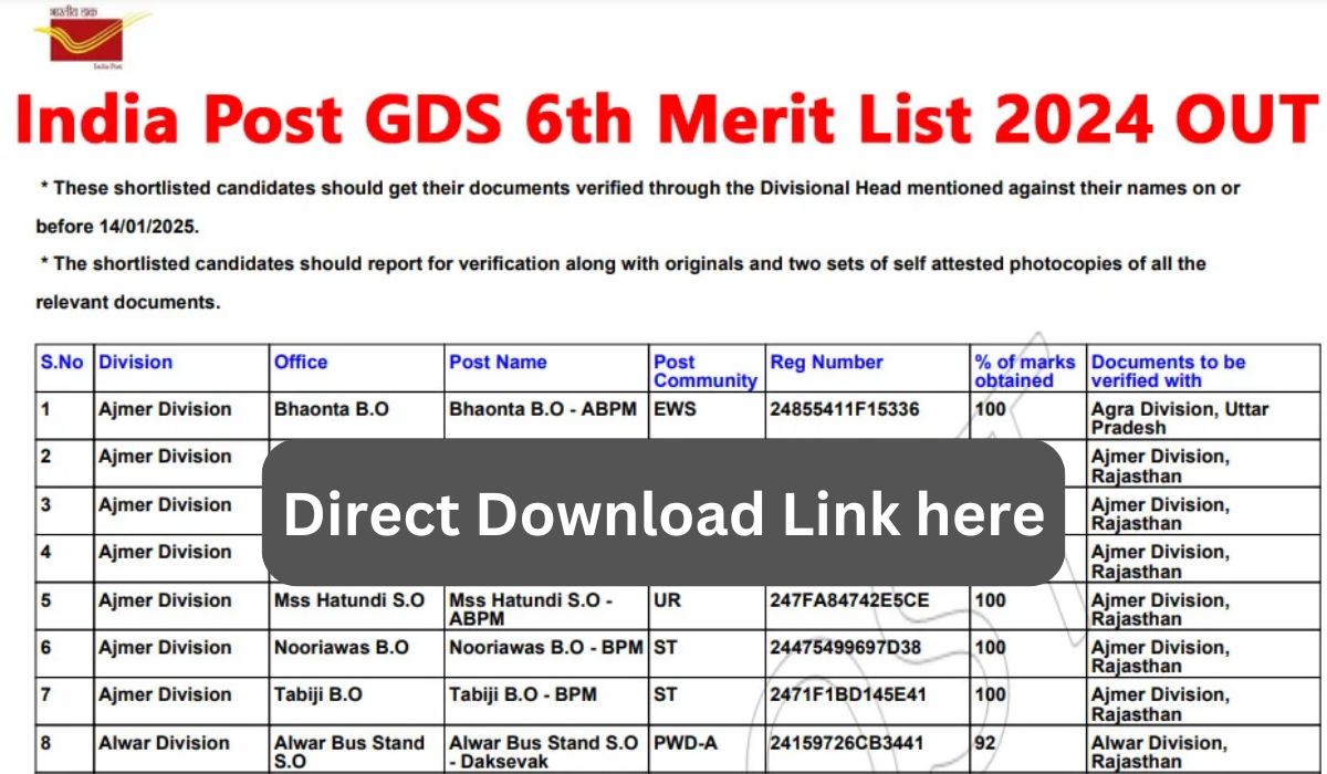 India Post GDS 6th Merit List 2024