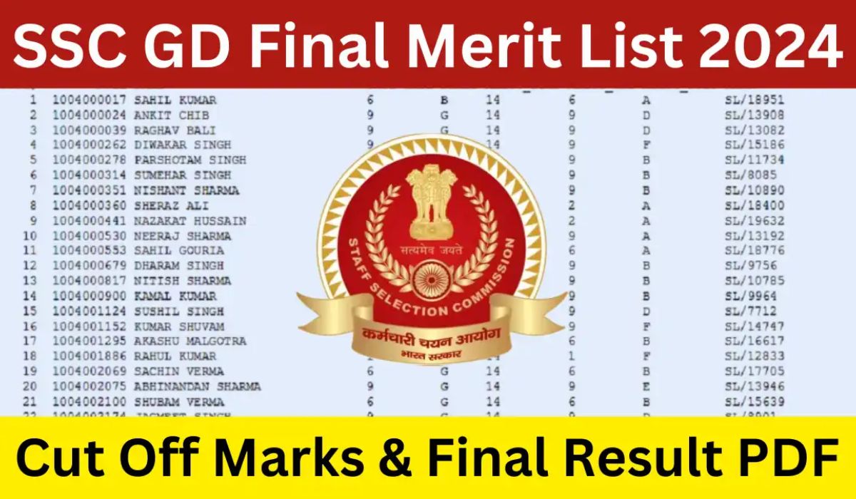 SSC GD Final Outcome 2024