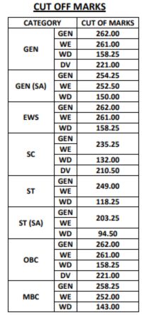 RPSC RAS Mains Result 2023