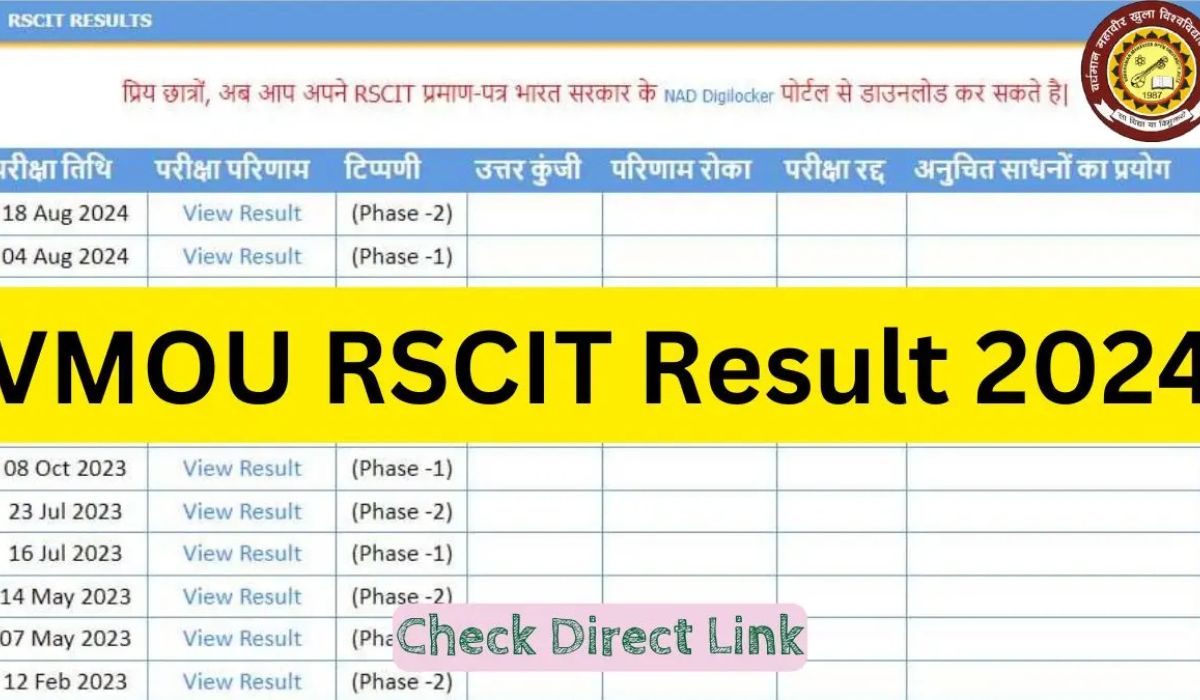 RSCIT Result 2024/25 December